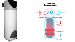 Ballon thermo-dynamique-sans fond-Haclim