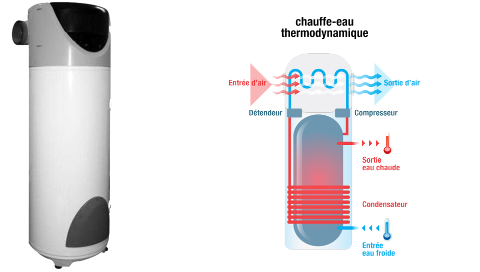 Ballon thermo-dynamique-sans fond-Haclim